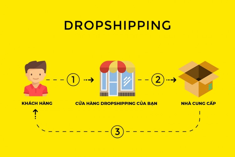 7. Ai nên tham gia mô hình Dropshipping?